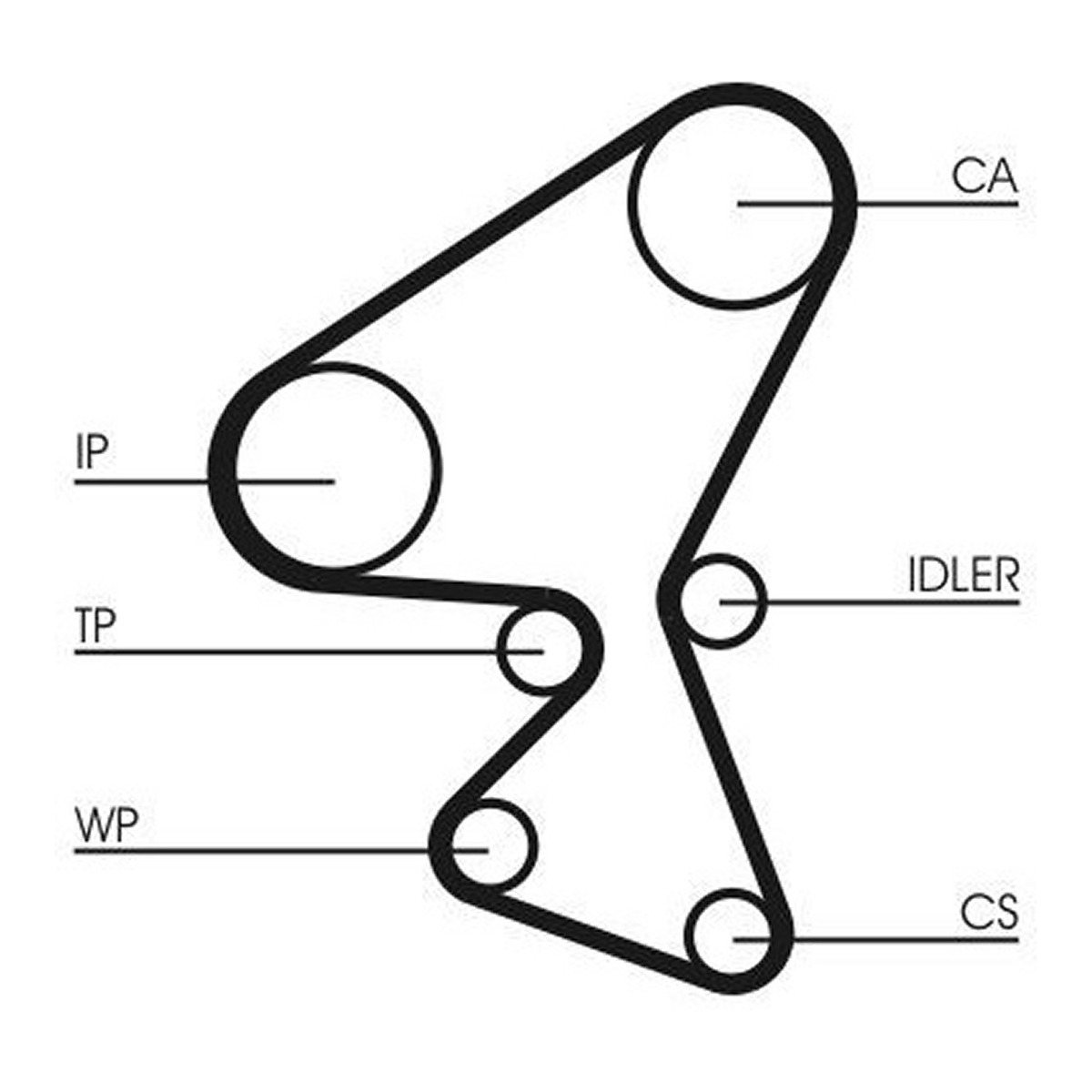 Ремінь ГРМ DS DS 3 / DS 3, DS 4 II, DS 7, CITROEN BERLINGO, C-ELYSEE, C3 AIRCROSS II, C3 III, C4 CACTUS, C4 III, C4 SPACETOURER, C4 X, C5 AIRCROSS, GRAND C4 SPACETOURER, JUMPY III 1.5D 06.17-