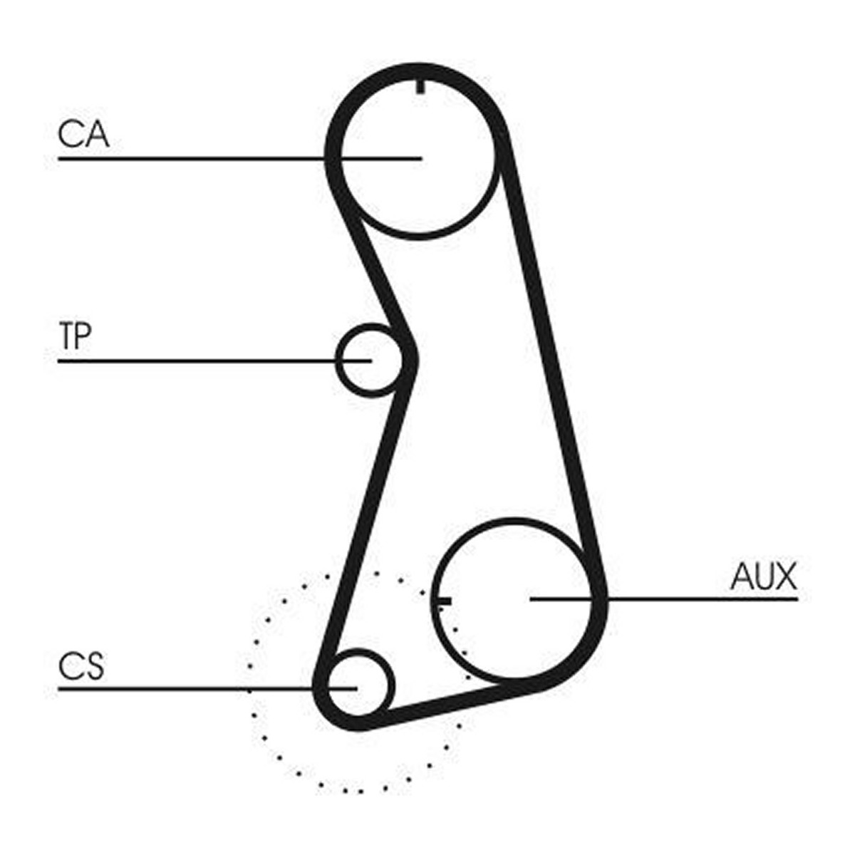 Ремінь ГРМ AUDI 100 C4, 80 B3, 80 B4, A6 C4, CABRIOLET B3, COUPE B3, SEAT ALHAMBRA, CORDOBA, IBIZA II, TOLEDO I, VW CORRADO, GOLF III, GOLF IV, PASSAT B3/B4, SHARAN, TRANSPORTER T4 2.0 08.88-03.10