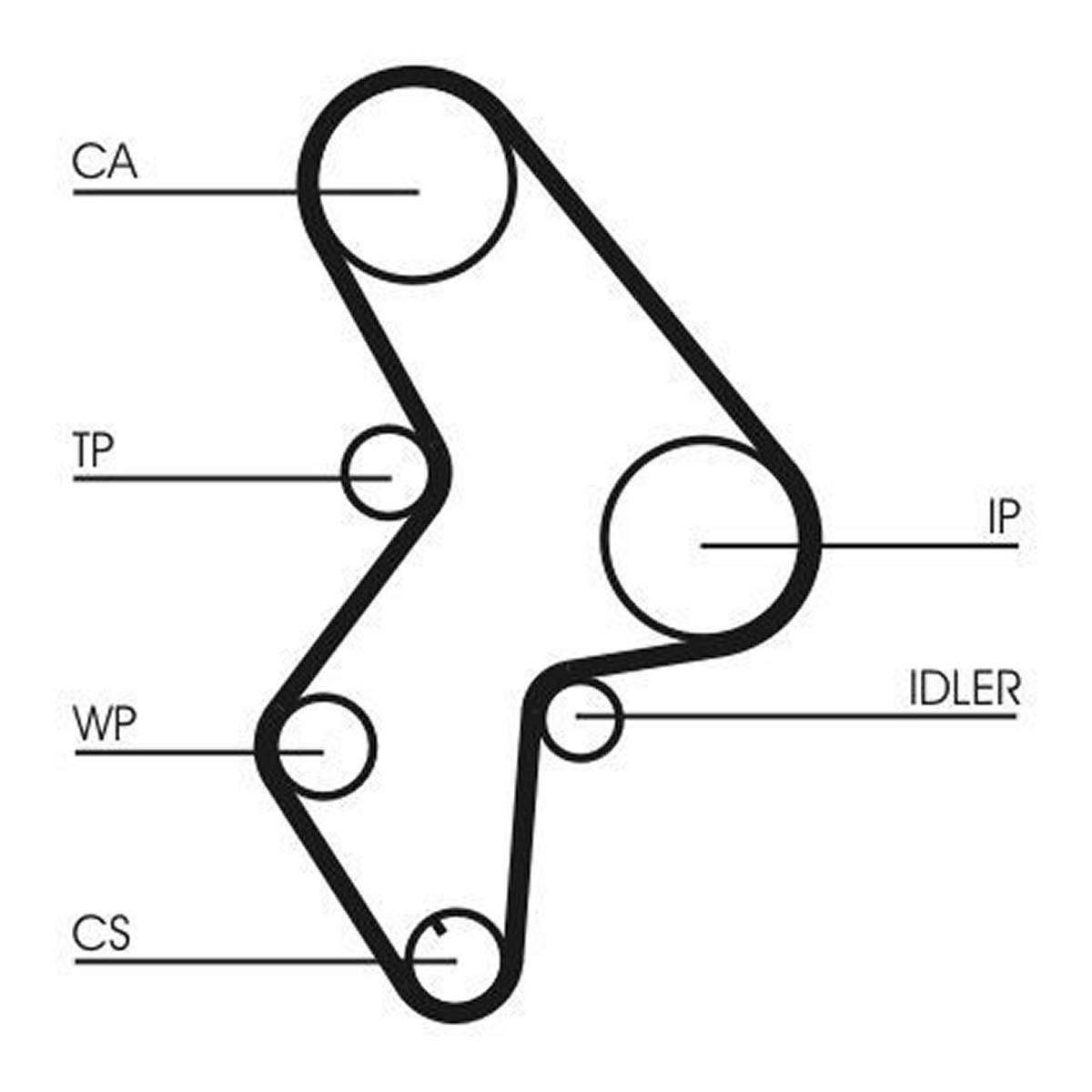 Комплект ГРМ (ремінь + ролик) CITROEN BERLINGO, C15, EVASION, JUMPER I, JUMPY I, XANTIA, XSARA, ZX, FIAT DUCATO, SCUDO, ULYSSE, FSO POLONEZ, HYUNDAI LANTRA II, LADA NIVA 1.7D/1.8D/1.9D 04.85-12.06