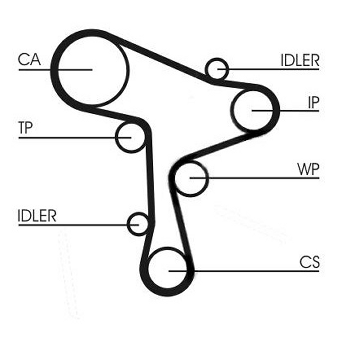 Комплект ГРМ (ремінь + ролик + водяний насос) AUDI A1, A3, A4 ALLROAD B8, A4 ALLROAD B9, A4 B8, A4 B9, A5, A6 C7, Q2, Q3, Q5, TT, SEAT ALHAMBRA, ARONA, ATECA, IBIZA V, LEON 1.6D/2.0D/2.0DH 11.07- фото 6