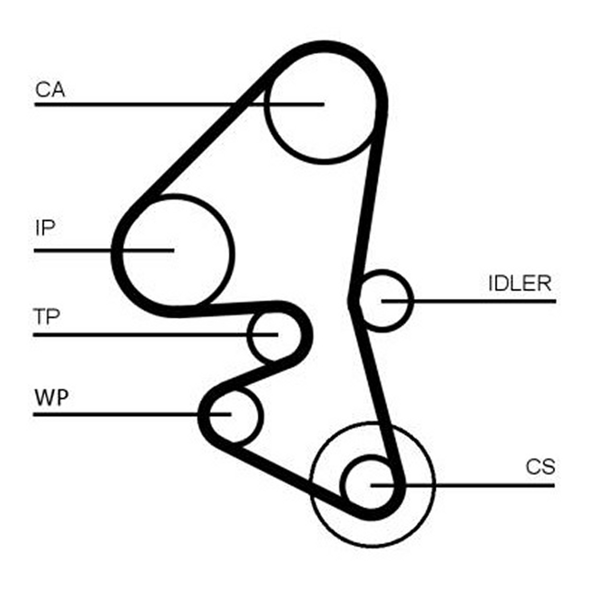Комплект ГРМ (ремінь + ролик) DS DS 5, VOLVO C30, S40 II, S60 II, S80 II, V40, V50, V60 I, V70 III, CITROEN BERLINGO, BERLINGO MULTISPACE, C-ELYSEE, C3 II, C3 PICASSO 1.4D/1.5D/1.6D 07.05- фото 3