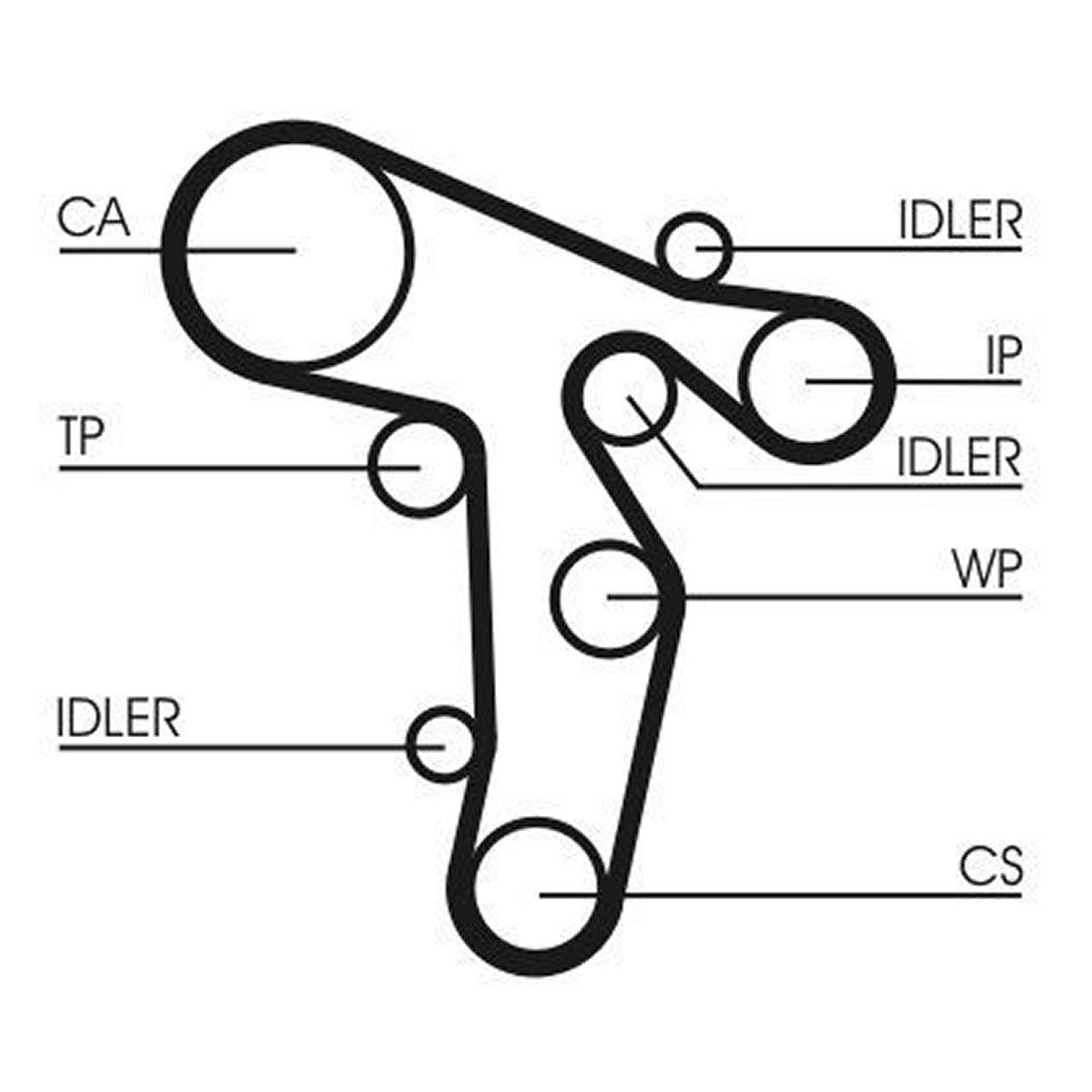 Комплект ГРМ (ремінь + ролик + водяний насос) AUDI A3, A4 ALLROAD B8, A4 B8, A5, A6 C6, Q5, TT, SEAT ALTEA, ALTEA XL, EXEO, EXEO ST, LEON, TOLEDO III, SKODA OCTAVIA II, SUPERB II 2.0D 07.04-07.18 фото 5